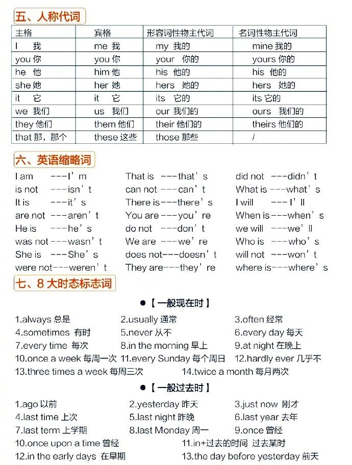 图片关键词