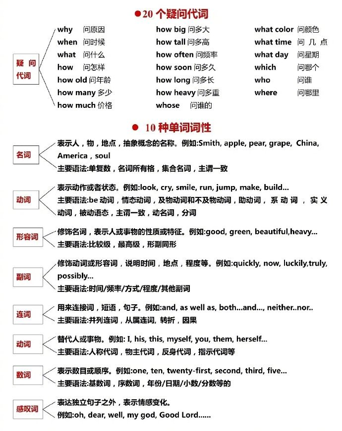 图片关键词