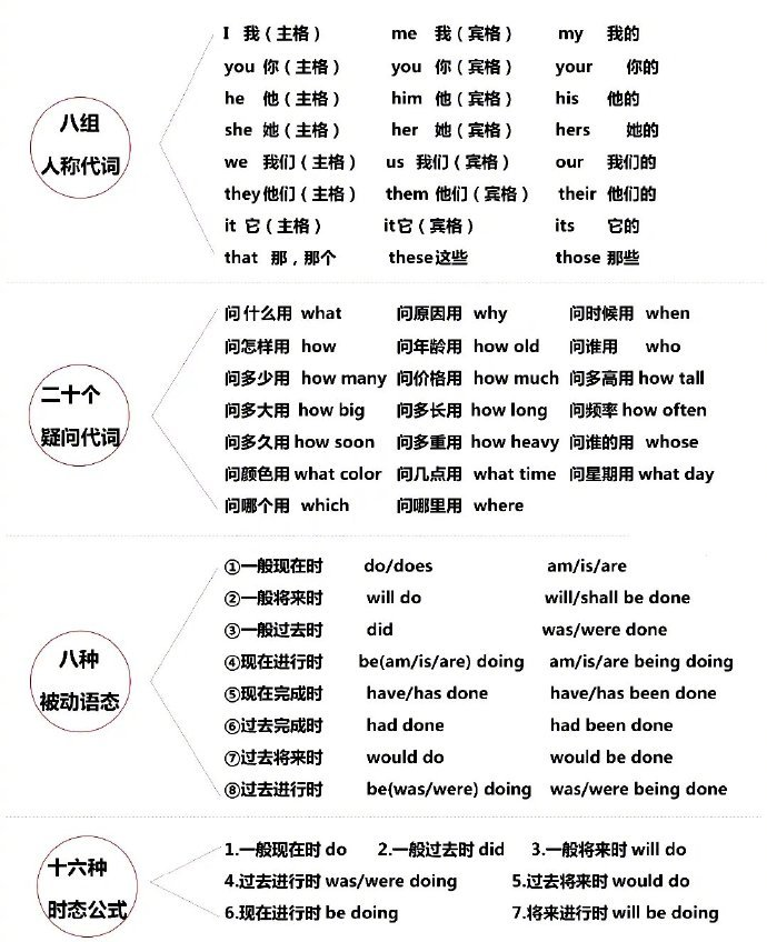图片关键词