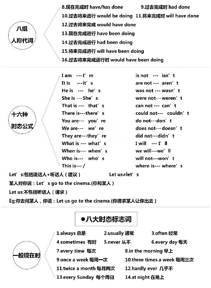 图片关键词